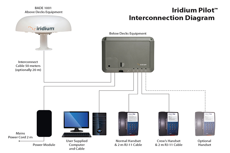 Iridium Pilot